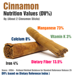 cinnamon 2